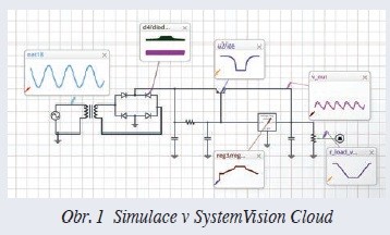 Potřebujete simulátor Zkuste SystemVision Cloud